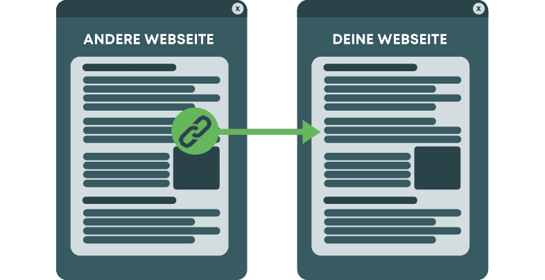 Wie funktionieren Backlinks 1