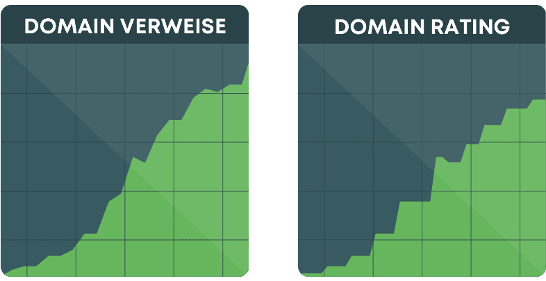 Wie funktionieren Backlinks